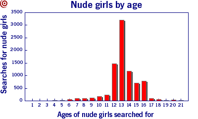 young nude girls